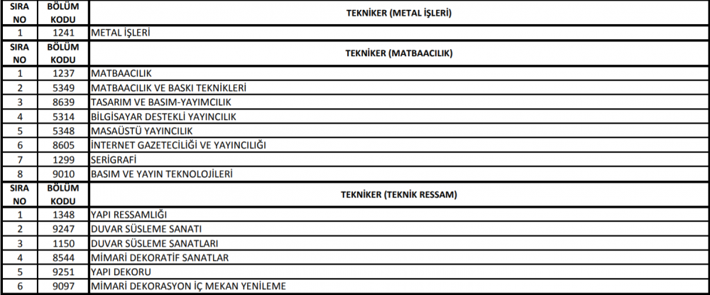 ptt personel alımı başvuru şartları nelerdir? ptt personeli nasıl olunur? kimler başvurabilir? 5 3 3