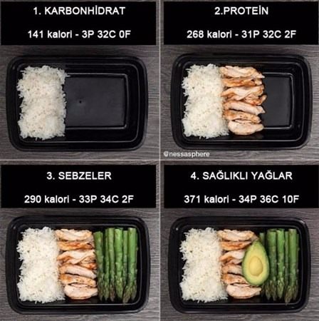 sağlıklı beslenenler dikkat! düşük kalori mi yüksek kalori mi? 3 3 9