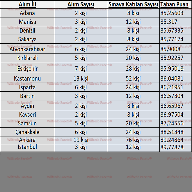 2021 defterdarlık uzman yardımcılığı kaçla kapattı? taban puan kaç? 5 4 1 1