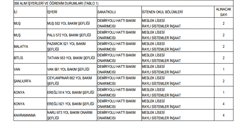 tcdd genel müdürlüğü 356 adet personel alım i̇lanı 2019 4 4
