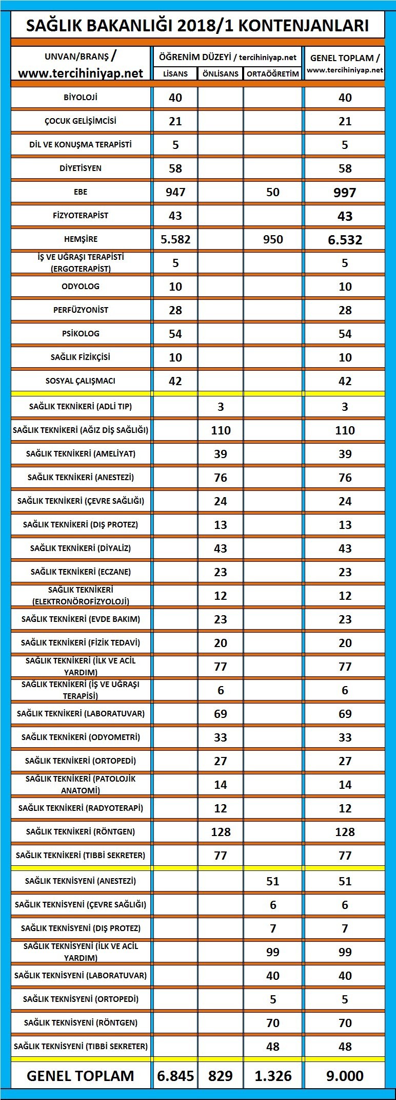sağlık bakanlığı 2018/1 kontenjanları 1 4041 1 ed4d1cc3f9eaef80cb5f17578aa13526