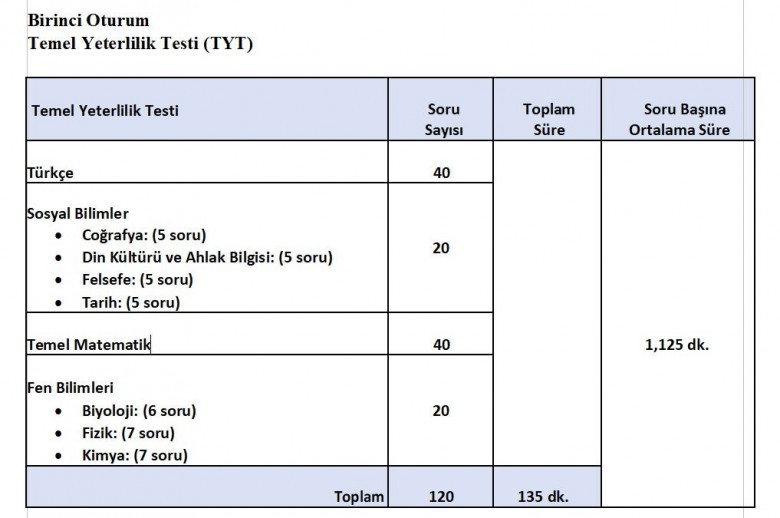 2019 yks konuları 1 4073 1 dcbc0cf0823b3fe66f2582b8ded5f253