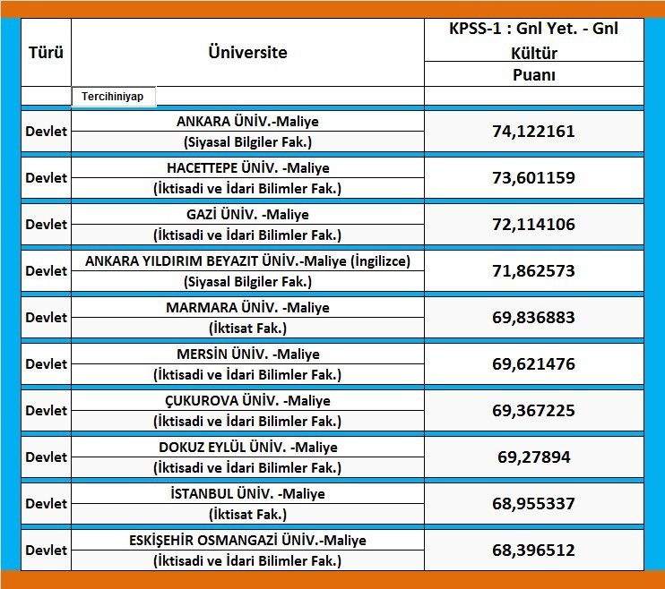 maliye bölümü üniversite başarı sıralaması 1 4276 1 3bff21af73cebcb230e184b2c96b5117