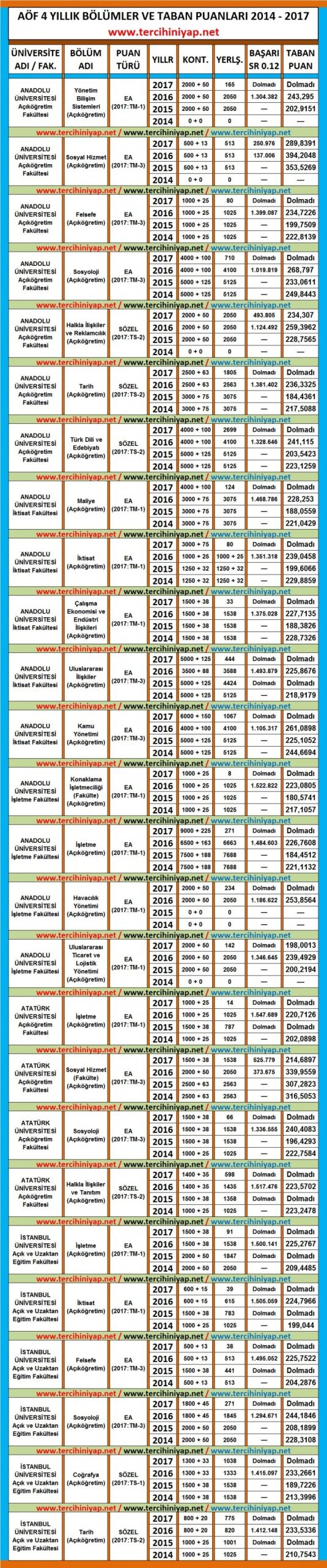 2018 tyt açıköğretim fakültesi (aöf) taban puanları 1 4348 1 5c46957b5d680fd3ce49c55455d8ab29 scaled