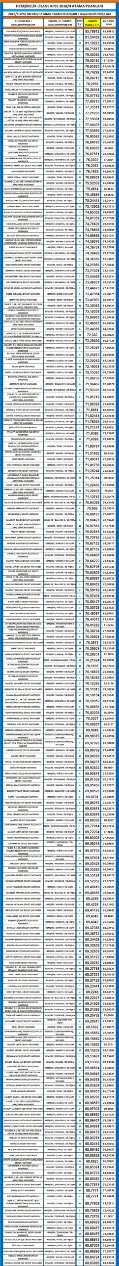 kpss 2018/4 hemşire atama taban puanları 1 4378 1 77b0ca21d55c4be0e33668915b32d65a scaled