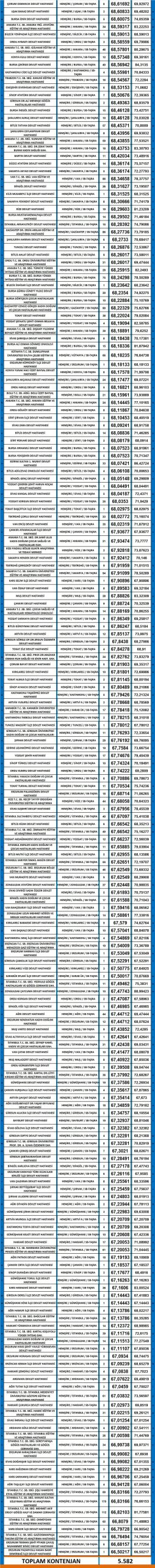 kpss 2018/4 hemşire atama taban puanları 2 4378 2 58c714be28ceb7fae5671cd16dbc6e22 scaled