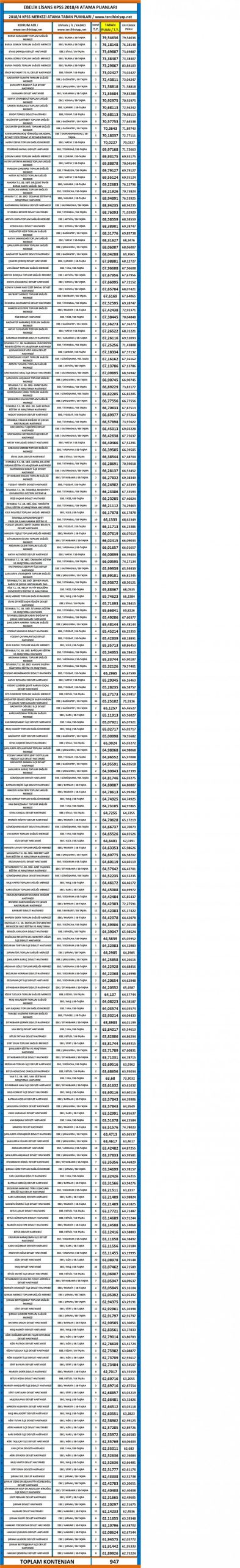kpss 2018/4 ebe atama taban puanları 1 4379 1 405e24bcaccbd2cfb8df37eea7aa73f8 scaled
