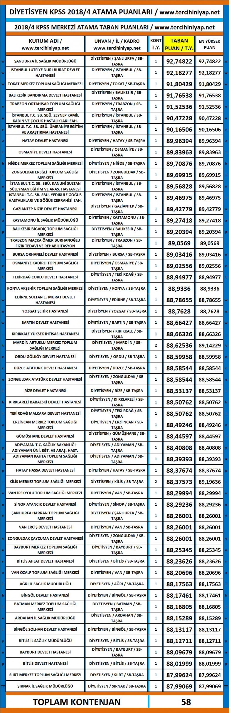 di̇yeti̇syen kpss 2018/4 atama taban puanlari 1 4438 1 9562eb7c233a983146b2498137035493