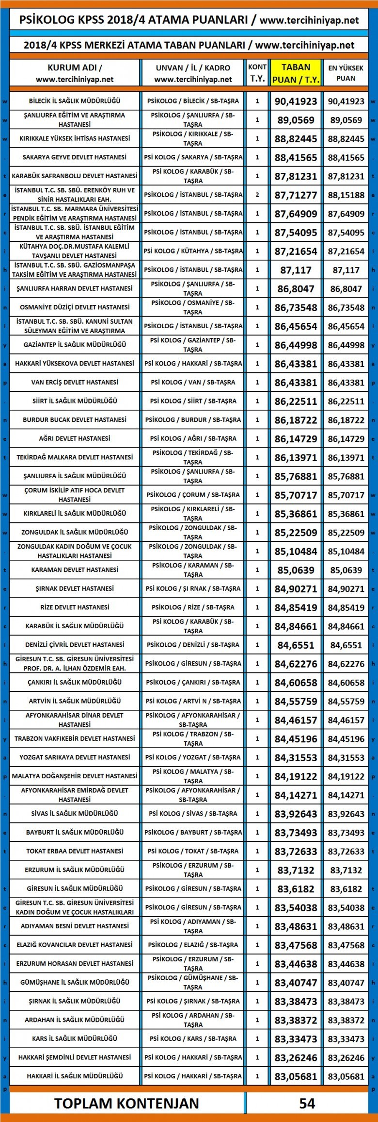 psi̇kolog atama puanlari 2018 1 4471 1 fea35133a6eb3194659a9752a0cb6c25