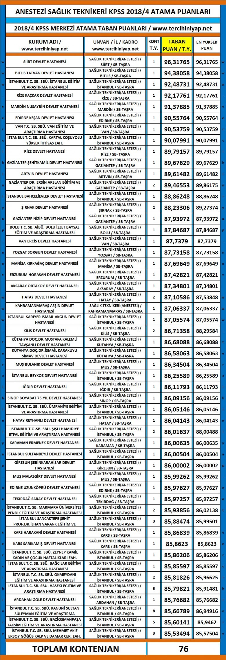 anestezi̇ tekni̇keri̇ atama puanlari 2018 1 4569 1 1d30da81ac8804437ca30ee6052bbe4f