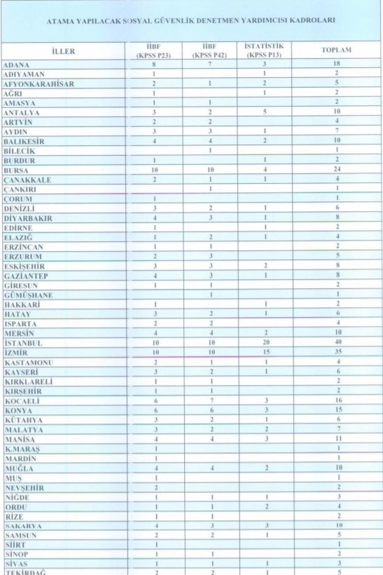 sgk 9.dönem denetmen yardımcıları'nın tercih süreci başlıyor 1 4582 1 9bdf1d610e2114bfd76f85442ef5340d