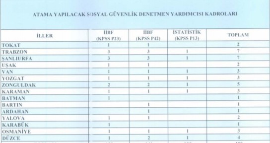 sgk 9.dönem denetmen yardımcıları'nın tercih süreci başlıyor 2 4582 2 9bdf1d610e2114bfd76f85442ef5340d