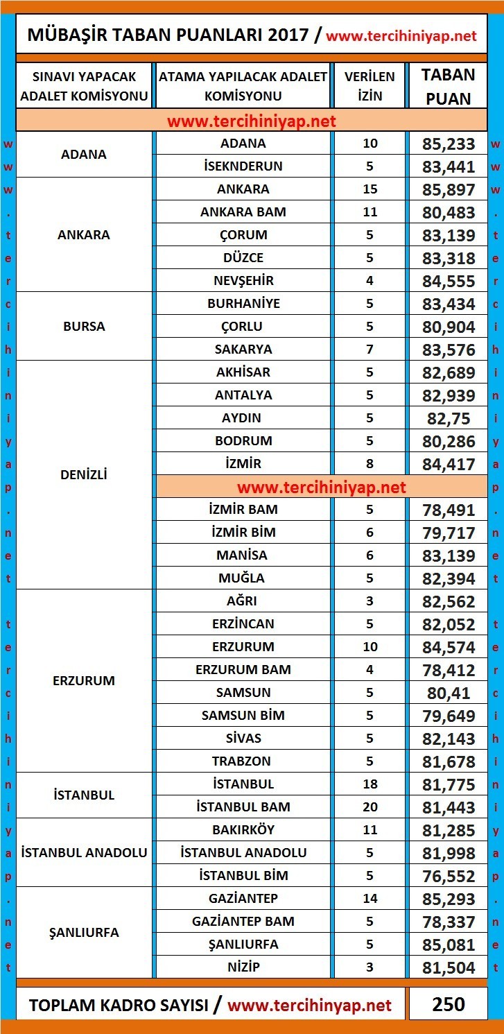 mübaşir taban puanları 2017 1 4590 1 cc85871b3b2d7a4660ab83a170ff7e44