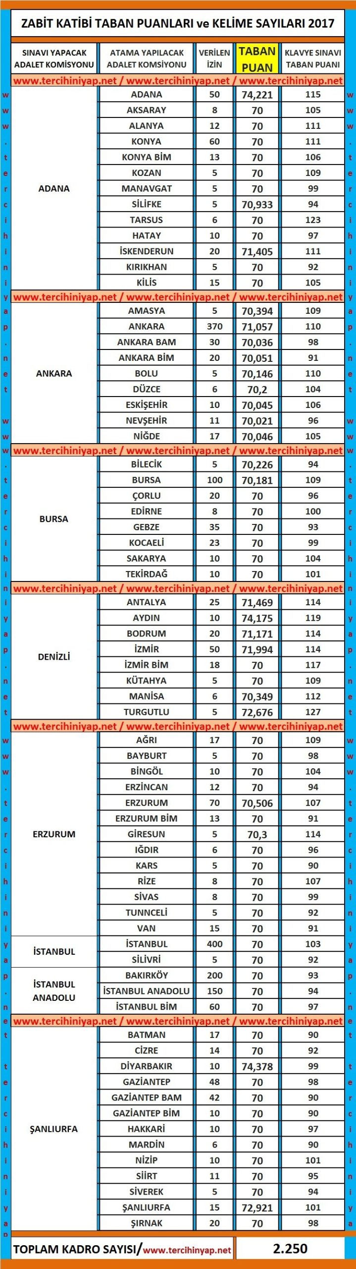 zabit katibi taban puanları 2017 1 4593 1 869dfb7fcbd475bfe6be2291c0c386a9 scaled