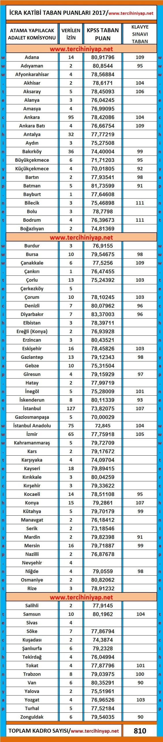 i̇cra katibi taban puanları 2017 1 4594 1 bd32687105a511415f2d00fd467c61e5 scaled