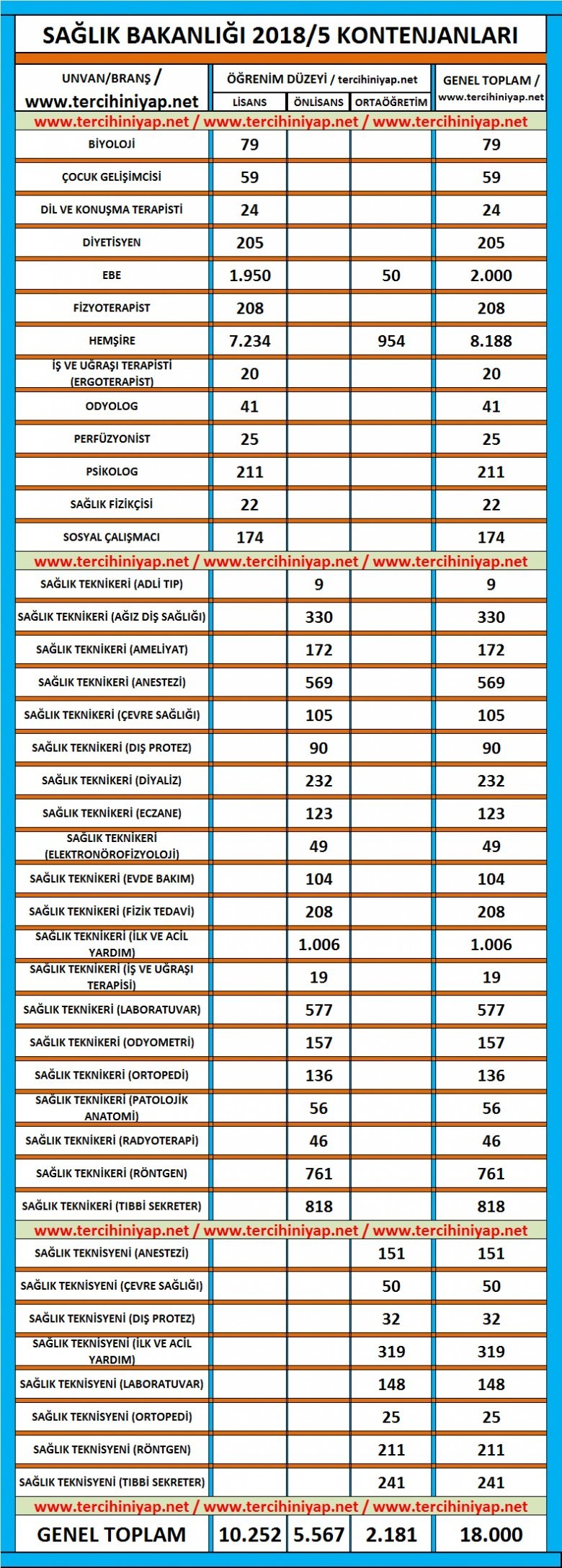 kpss 2018/5 sağlık bakanlığı kontenjanları 1 4635 1 e75e4534f958f4f6497775b1550dae30