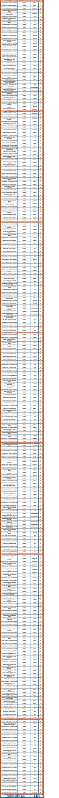 hemşire lisans kpss 2018/5 kontenjanları 2 4636 2 c31bf7896ae7d10b6e363966b114c27b scaled