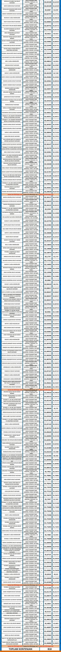 tıbbi sekreter kpss 2018/5 önlisans atama taban puanları 2 4866 2 a398e904024daf61f965aabfa64c6d31 scaled