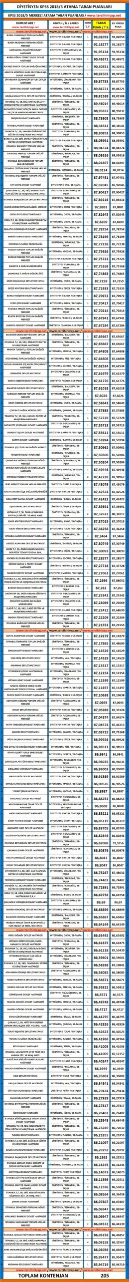 diyetisyen kpss 2018/5 atama taban puanları 1 4878 1 bf281bd6a177b6e82540fdd6093666b4 scaled