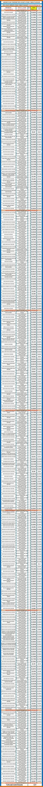 laboratuvar teknikeri kpss 2018/5 atama taban puanları 1 4880 1 8dc6617985a73a72cfde4772354760ee scaled