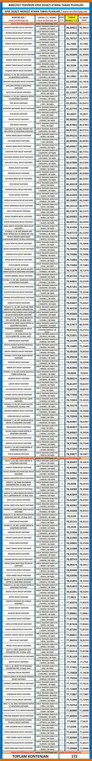 ameliyat teknikeri kpss 2018/5 atama taban puanları 1 4884 1 39648c4b54b95b263fe997935b653051 scaled