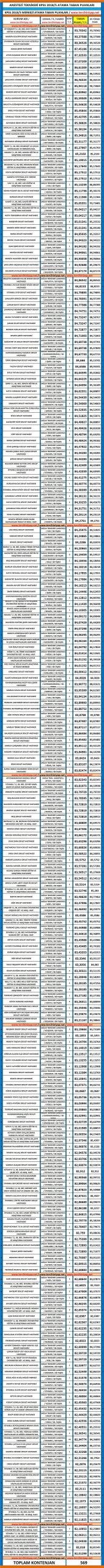anestezi teknikeri kpss 2018/5 atama taban puanları 1 4888 1 4f5b536785cfdb66e04e7cd711fc0a98 scaled