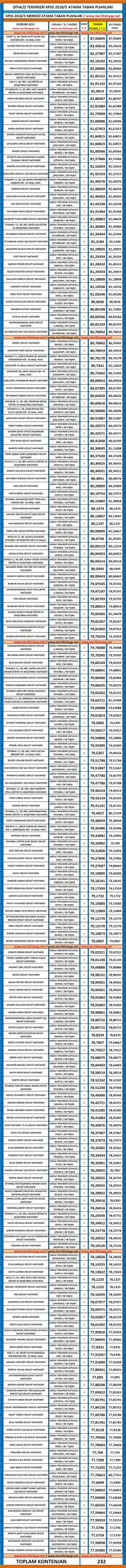 diyaliz teknikeri kpss 2018/5 atama taban puanları 1 4892 1 7287f5b996836cfaa7c6dea8865626c1 scaled