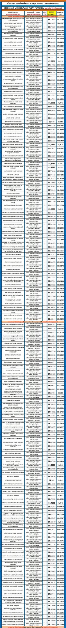 röntgen teknikeri kpss 2018/5 atama taban puanları 1 4895 1 091532d633d4d8a2cfd8d4b23b33e125 scaled