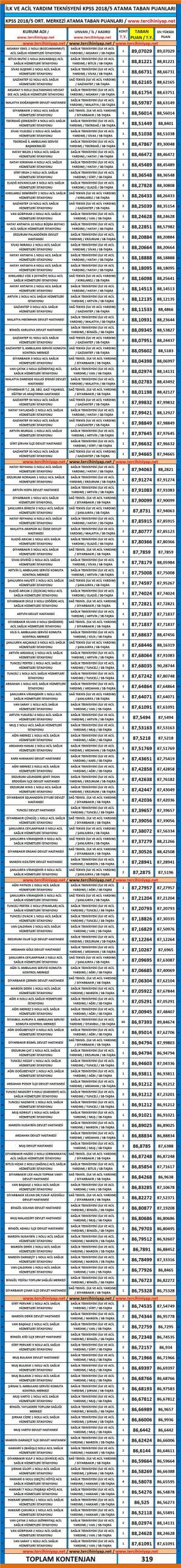 i̇lk ve acil yardım teknisyeni kpss 2018/5 atama puanları 1 4904 1 ea136c077fa6a5a485d62e27d6739d48 scaled