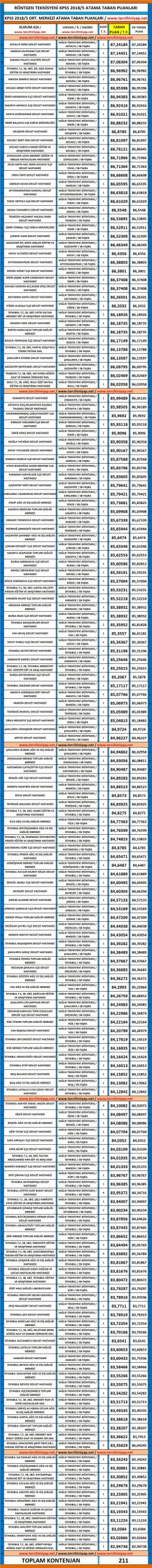 röntgen teknisyeni kpss 2018/5 atama taban puanları 1 4906 1 24282346322931ace2b3c0a3ba344355 scaled