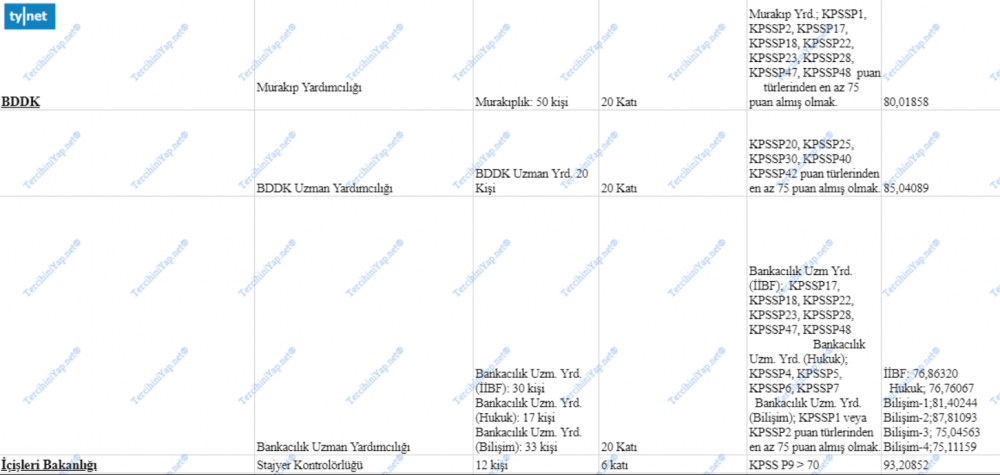 2018 kpss - 2019 kpss arası gerçekleştirilen kurum sınavları ve atamaları 4 4 3