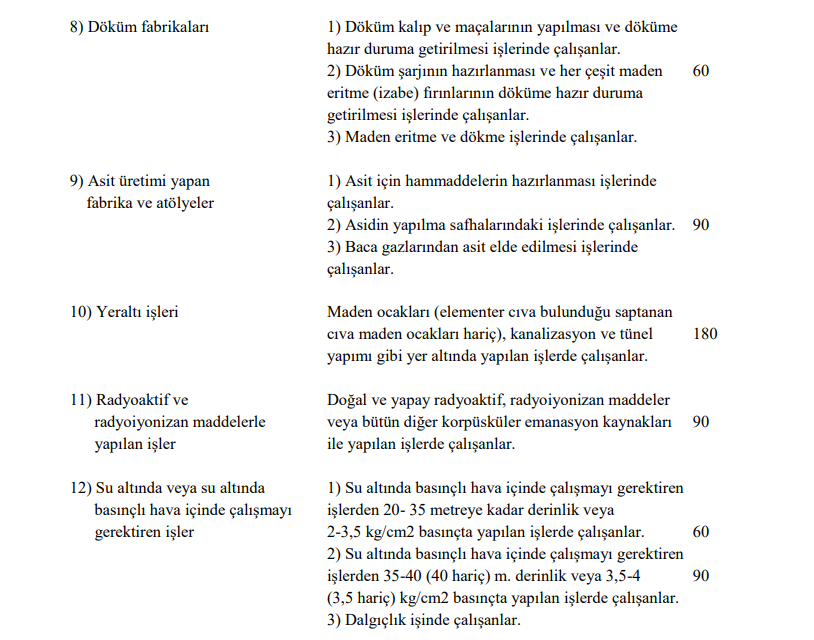 sgk fiili hizmet süresi zammı nedir? ne i̇şe yarar? nasıl hesaplanır? 4 4 9