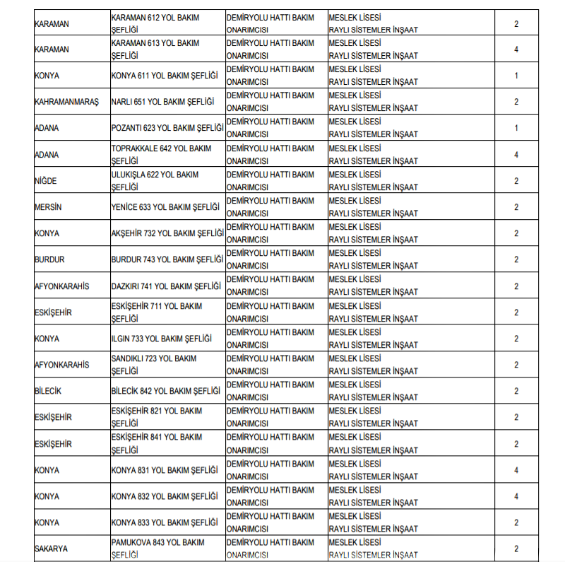 tcdd genel müdürlüğü 356 adet personel alım i̇lanı 2019 5 5