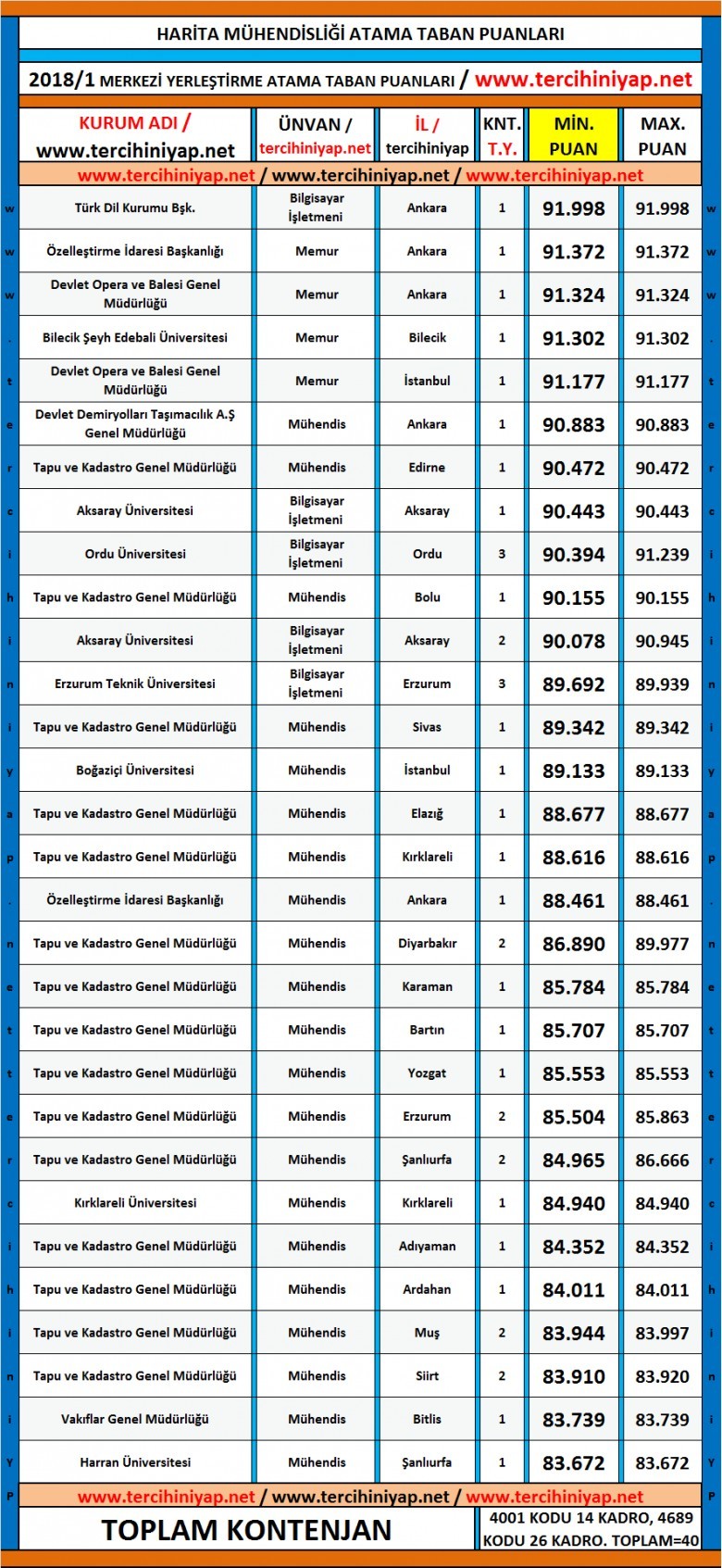 harita mühendisliği kpss 2018 1 atama taban puanları 1 5153 1 3ac6e5c4a3c290e276d7583f0c974876