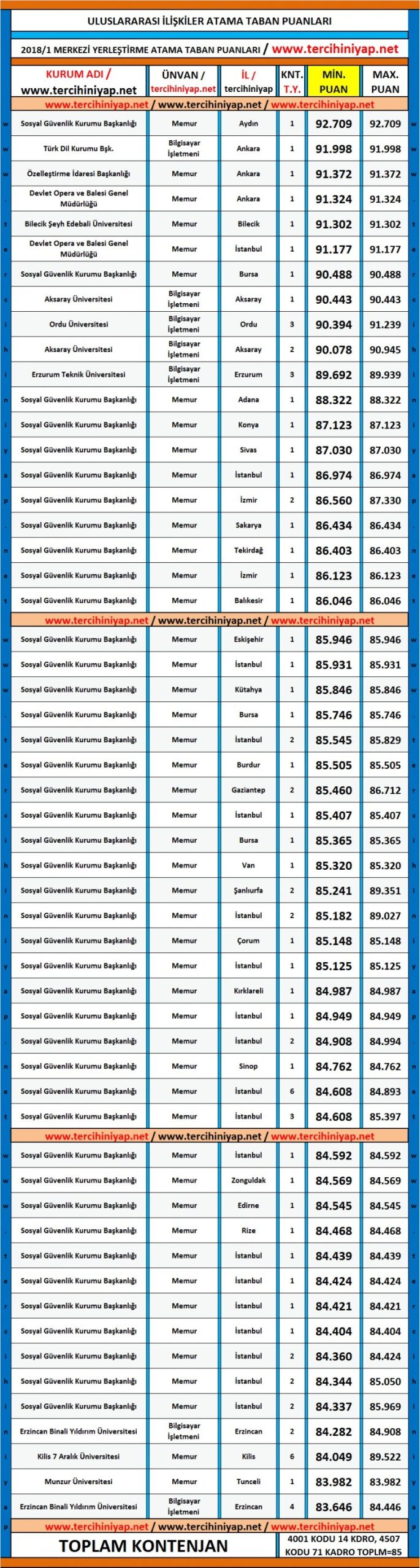 uluslararası i̇lişkiler kpss 2018/1 atama taban puanları 1 5175 1 8ccf86bbb30fc2c54d081832a351ac96 scaled