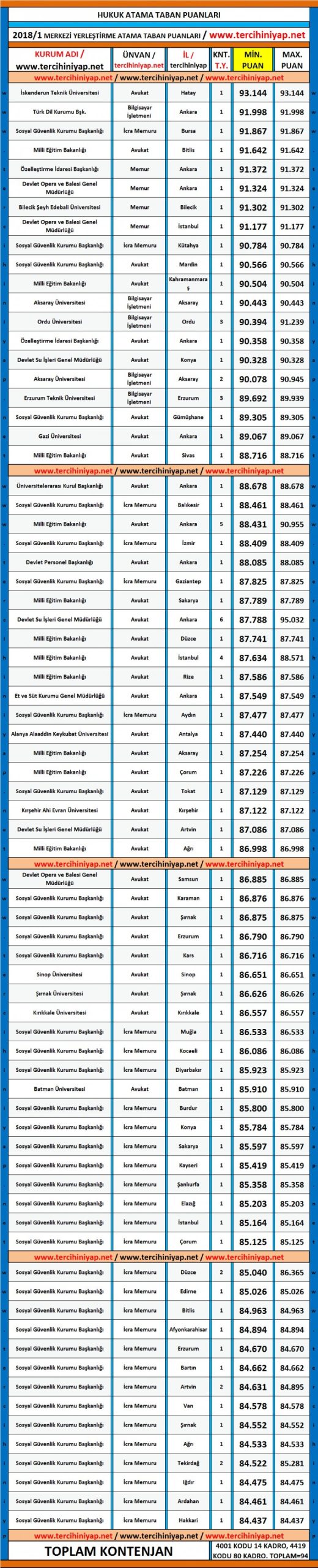 hukuk kpss 2018/1 atama taban puanları 1 5178 1 962233318e8416494945e3a0f498d5ec scaled