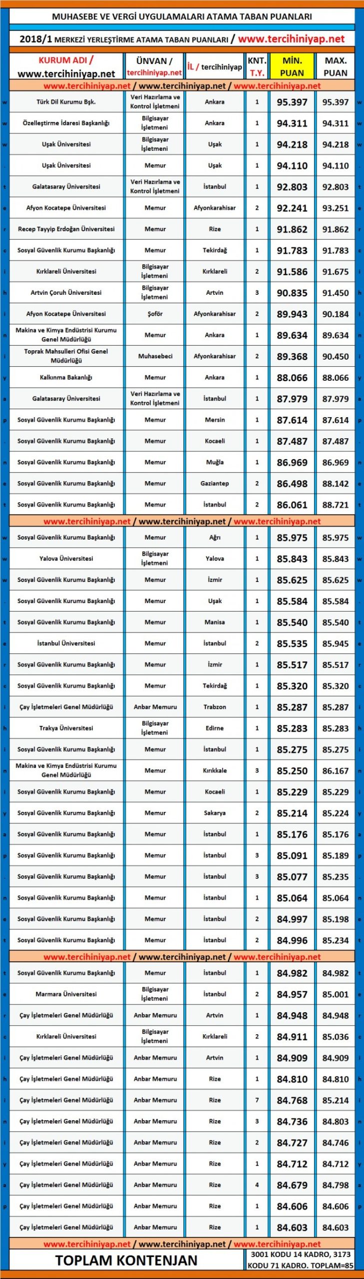 muhasebe ve vergi uygulamaları kpss 2018/1 atama taban puanları 1 5236 1 b97194da00de5ab358afee64a73b4c9c scaled