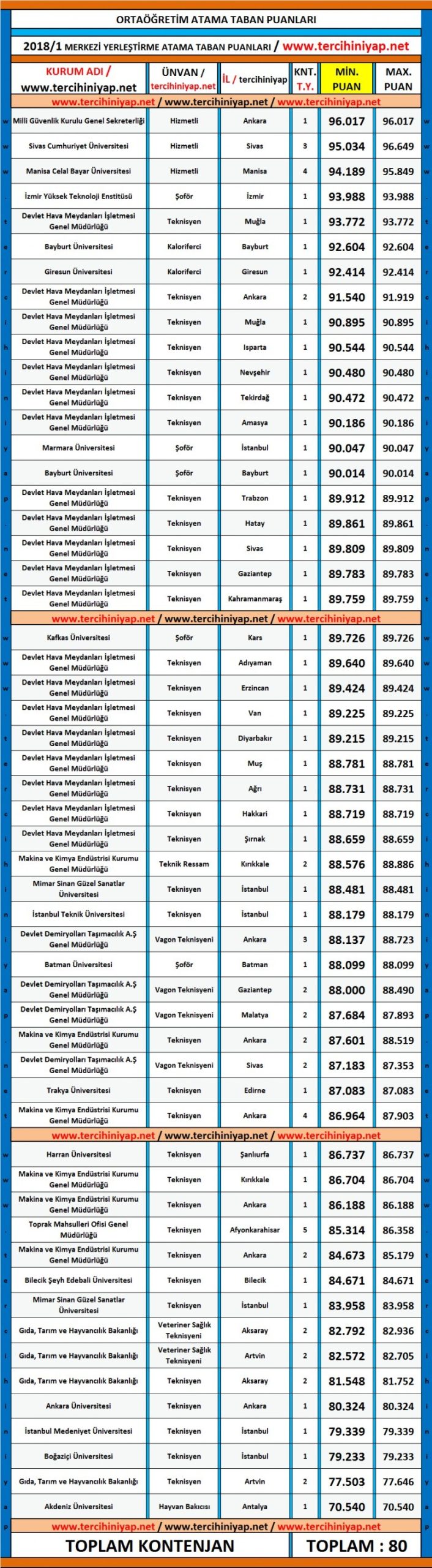 kpss 2018/1 ortaöğretim atama taban puanları 1 5250 1 8b7711205d2a89e82d541e06c44dd21f scaled