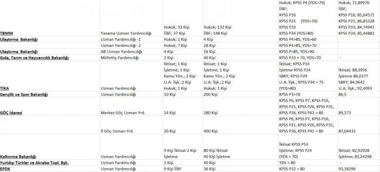 2017 - 2018 kpss arasında gerçekleştirilen tüm alımlar 5 5251 5 d05faa7c55397afa9eeaee9d328994b3