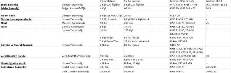2017 - 2018 kpss arasında gerçekleştirilen tüm alımlar 6 5251 6 7183da59d47a633638b1b78b05763d6e