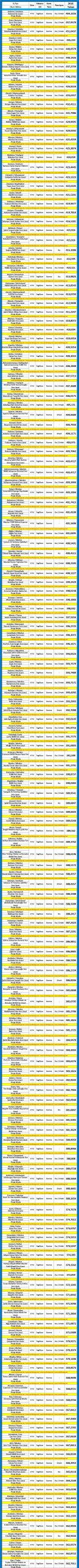 fen liseleri taban puanları 2019 2018 1 5272 1 8507cf21d3cd6d62acfc71137f471e8e scaled