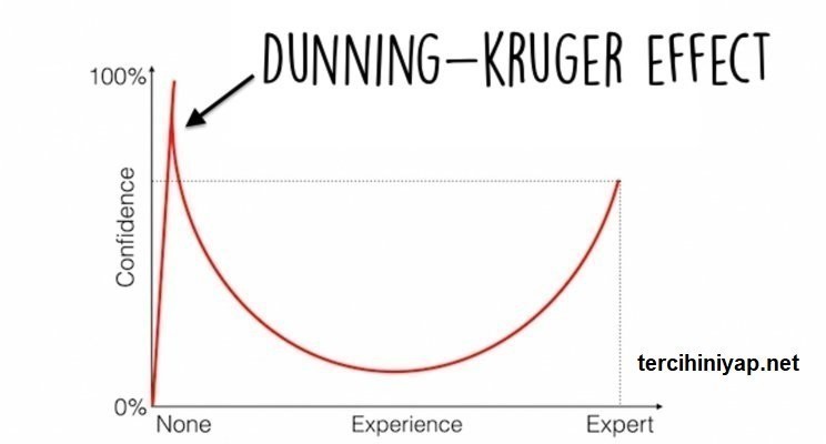 dunning kruger sendromu nedir? 1 5273 1 eb8666d03cd6bcabc2088f2a396ab70f