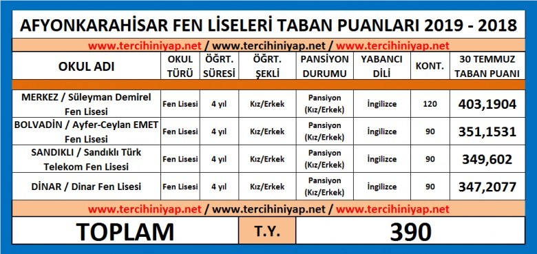 afyonkarahisar fen liseleri taban puanları 2019 2018 1 5313 1 e0dc5ebc64cfcbde8d678a79139d97ea