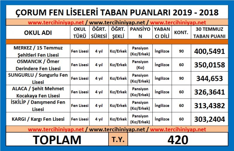 çorum fen liseleri taban puanları 2019 2018 1 5323 1 e03fe89a953181c87b1c8afc877657f8