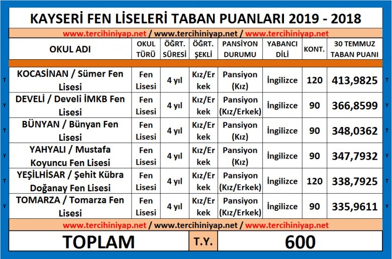 kayseri fen liseleri taban puanları 2019 2018 1 5330 1 861c4dc00240839aac0bda8239843635