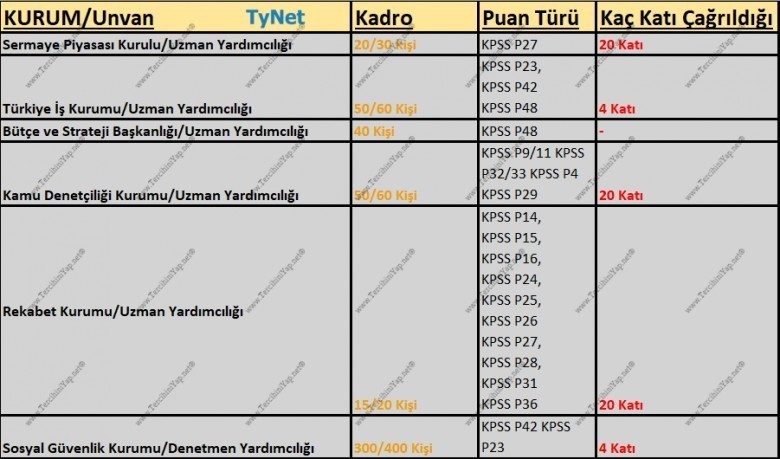 2018 kpss sonrası kurum sınavları 1 5334 1 18bbfcd582a660bc1c4b9fff045f9e5f