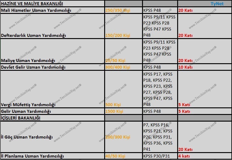 2018 kpss sonrası kurum sınavları 2 5334 2 18bbfcd582a660bc1c4b9fff045f9e5f