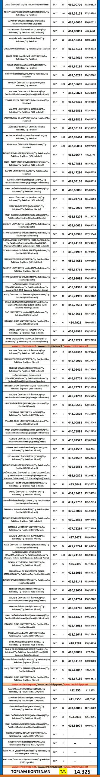 tıp fakültesi taban puanları ve başarı sıralaması 2019 2018 2 5336 2 9017d71a8143a3b6eab4b5c646b1fef6 scaled