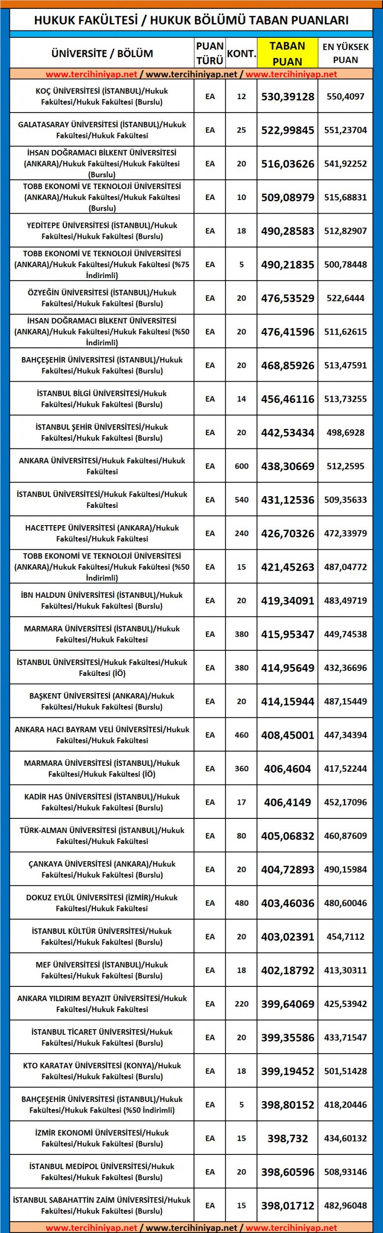 hukuk taban puanları ve başarı sıralaması 2019 2018 1 5337 1 c96d706c7ad3a5f3cfb9681c00a75815