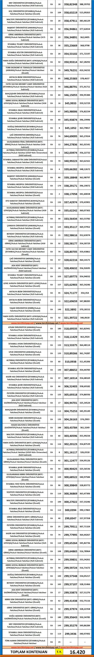 hukuk taban puanları ve başarı sıralaması 2019 2018 3 5337 3 d54d487b9144e0e52f43f29318464b2e scaled